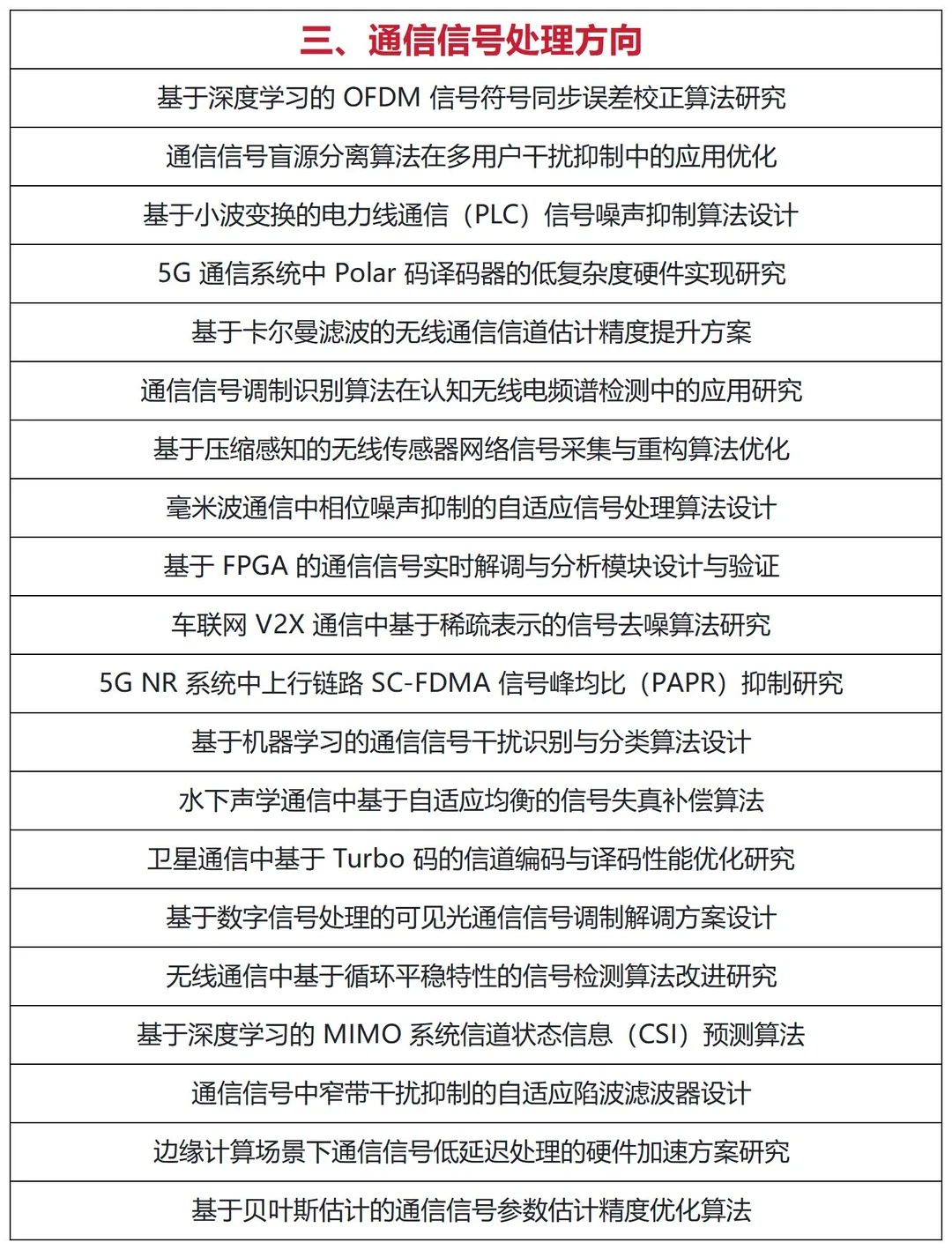拜托?通信工程专业的宝子一定要刷到呀