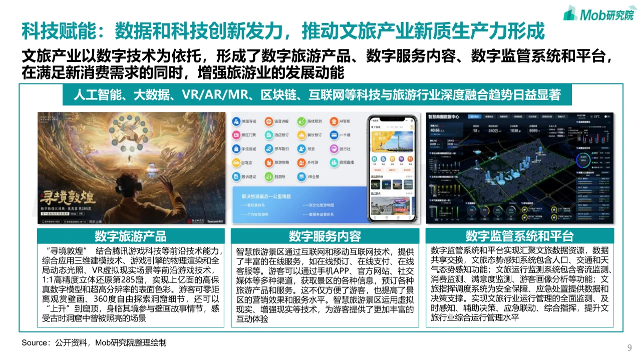 2024中国文旅产业发展趋势报告