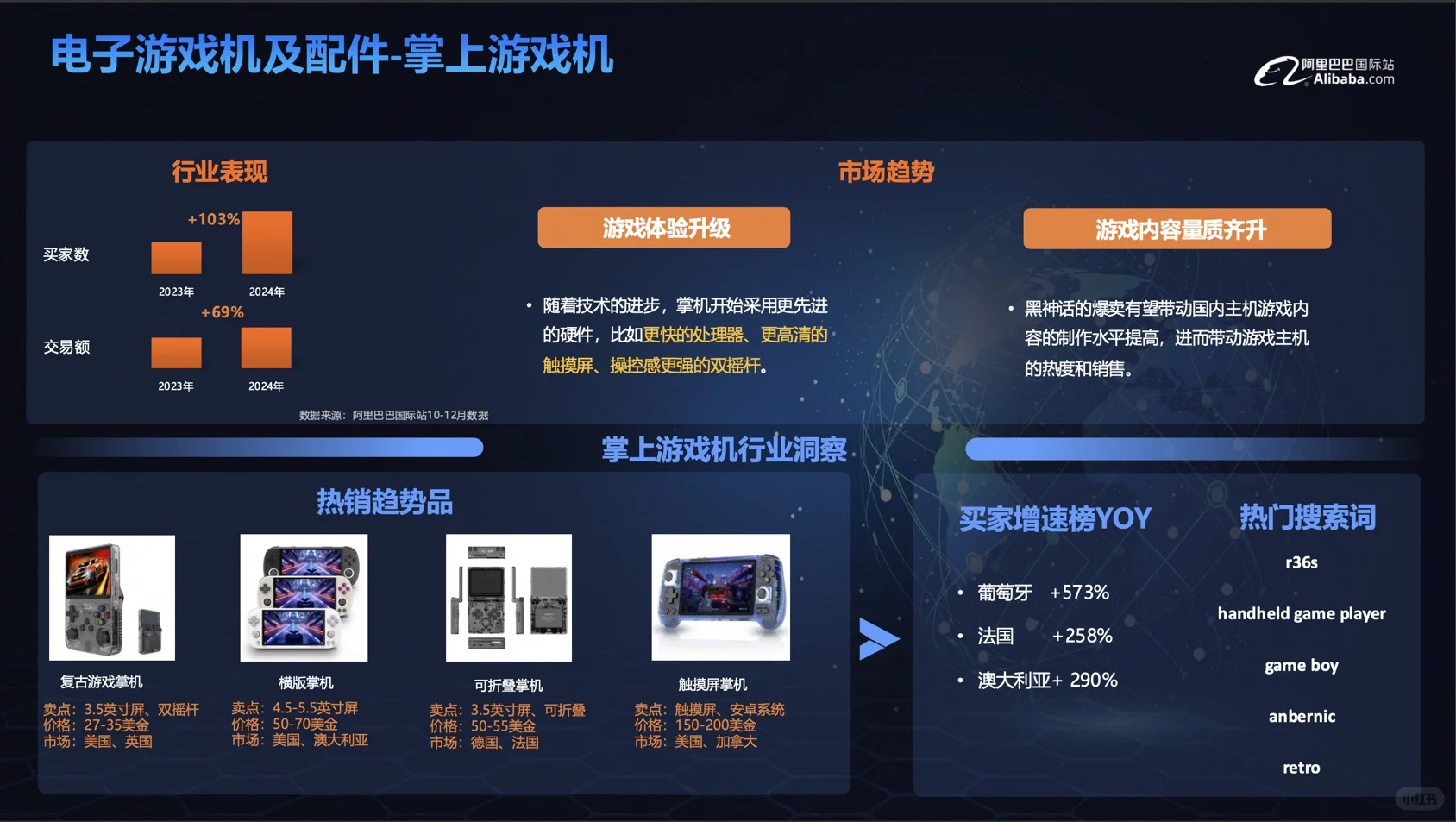 消费电子行业报告