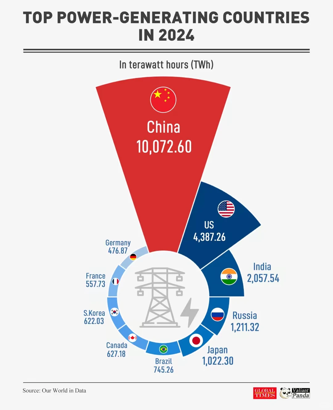 2030中国制造业或“焊死”西方再工业化大门