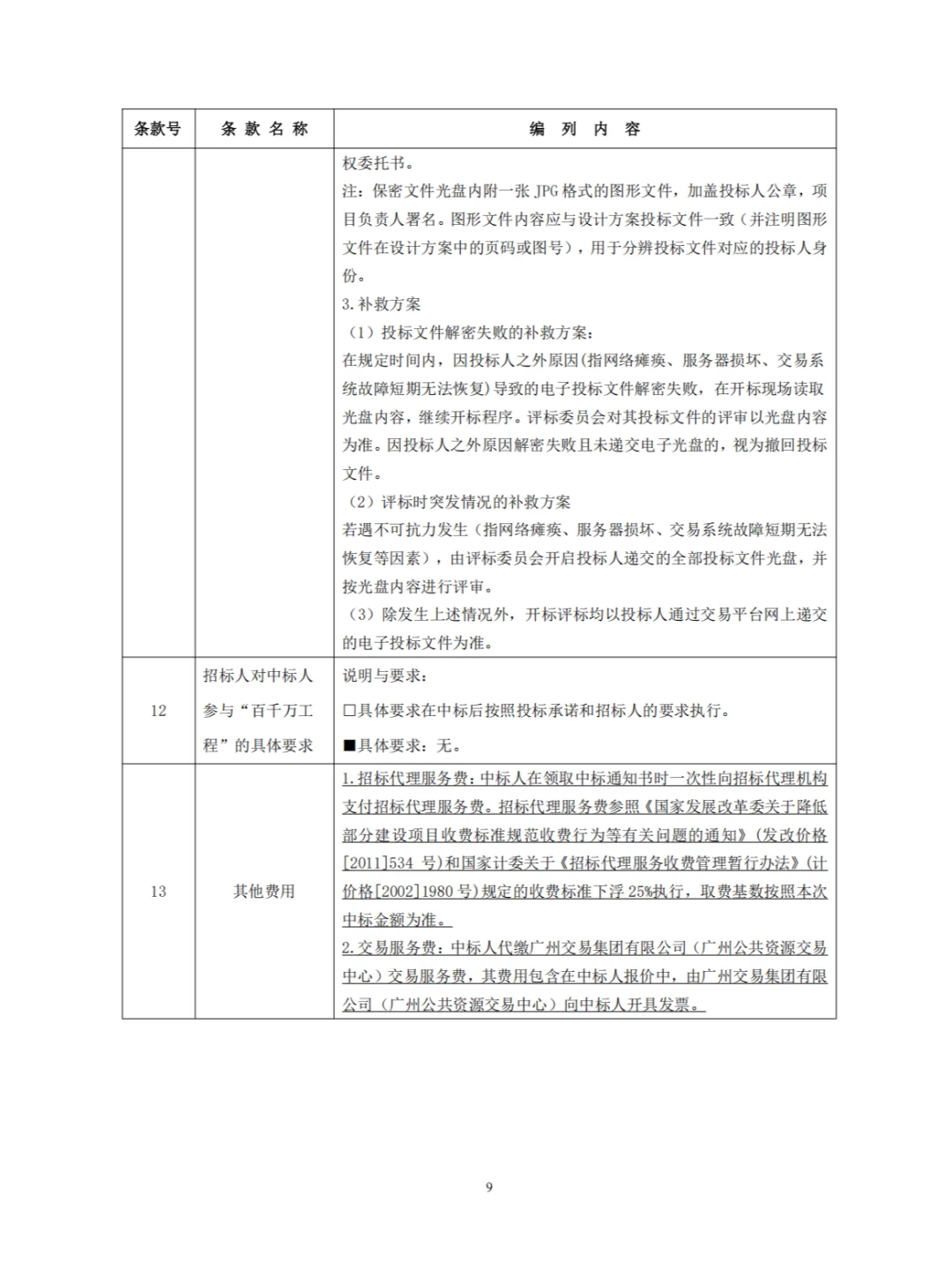 又来2.2亿项目投标，造价人要如何测算价格
