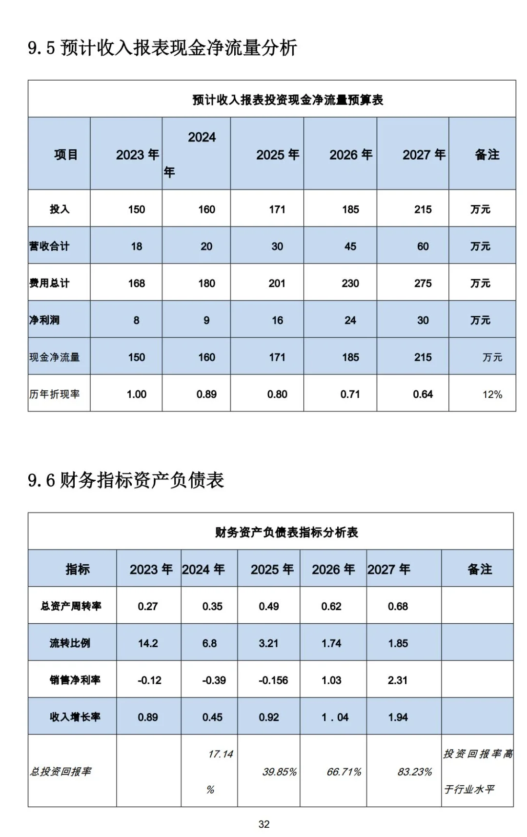 乡村振兴《农村电商扶贫项目》创业计划书