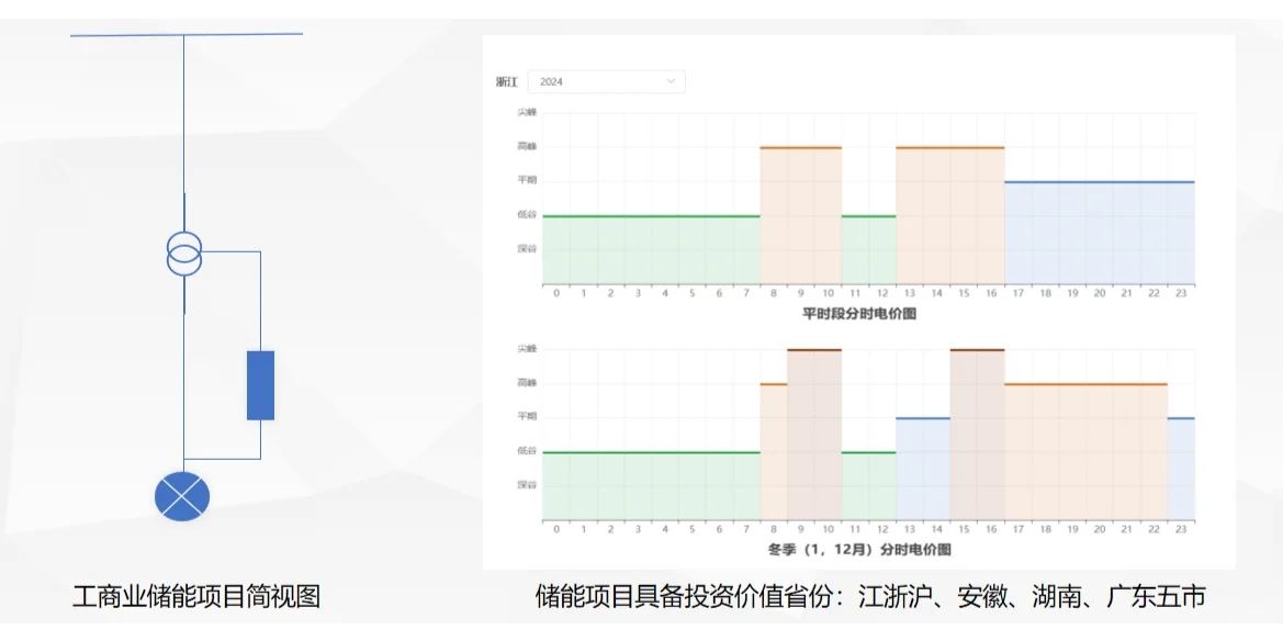 储能在新型发电系统中的重要意义
