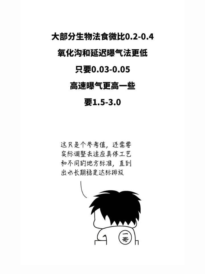 自从干了水处理，我混成了上亿团队的领导