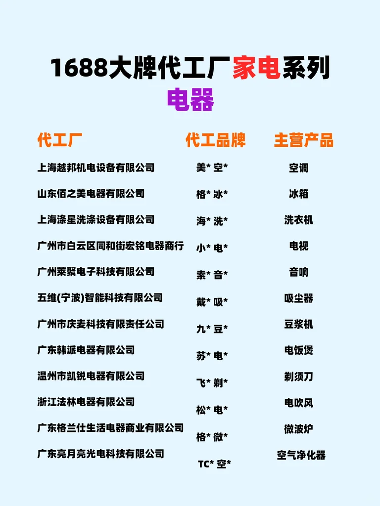 1688大牌家居代工厂货源清单分享！