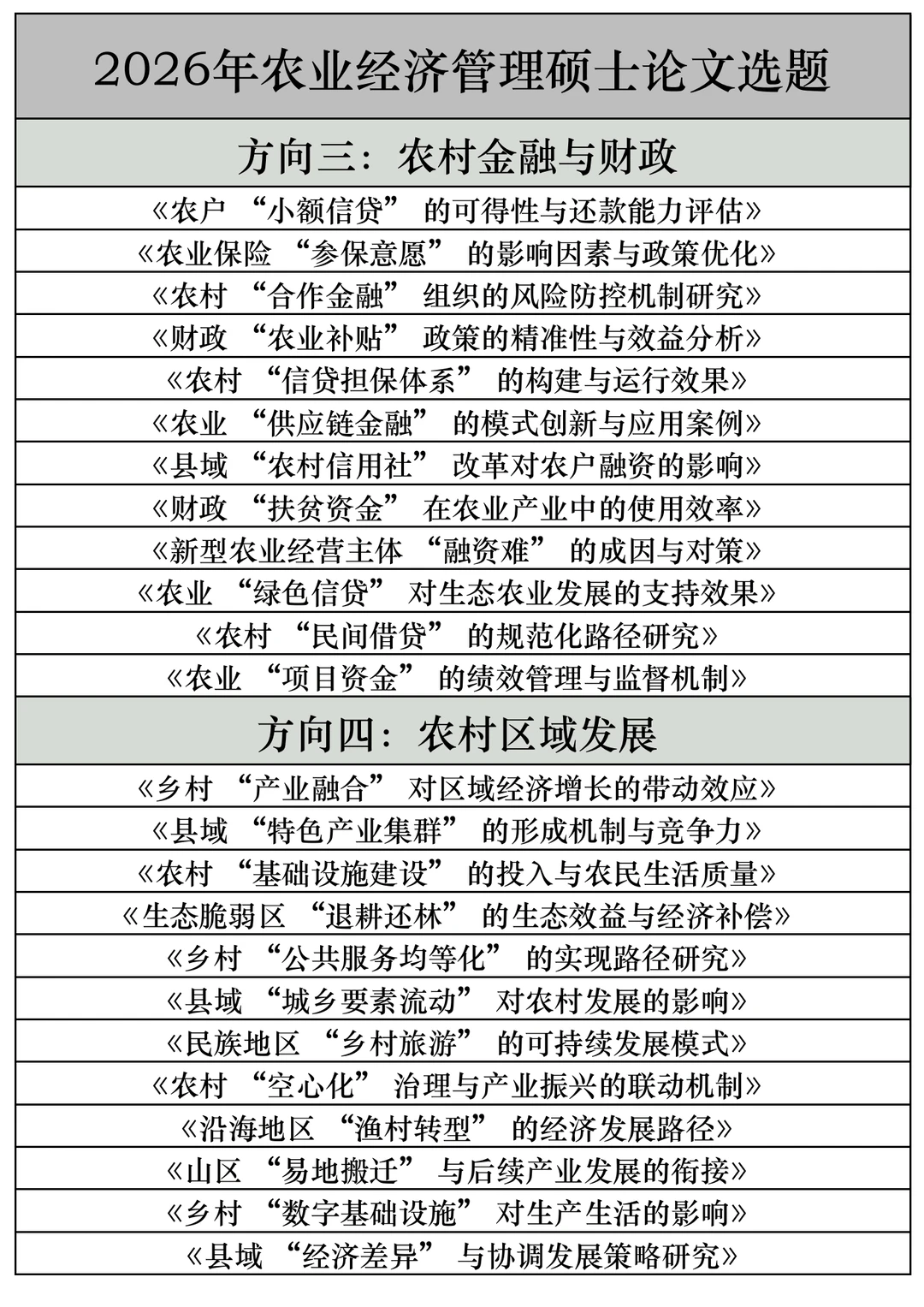 拜托??农业经济管理的宝子快刷到啊啊