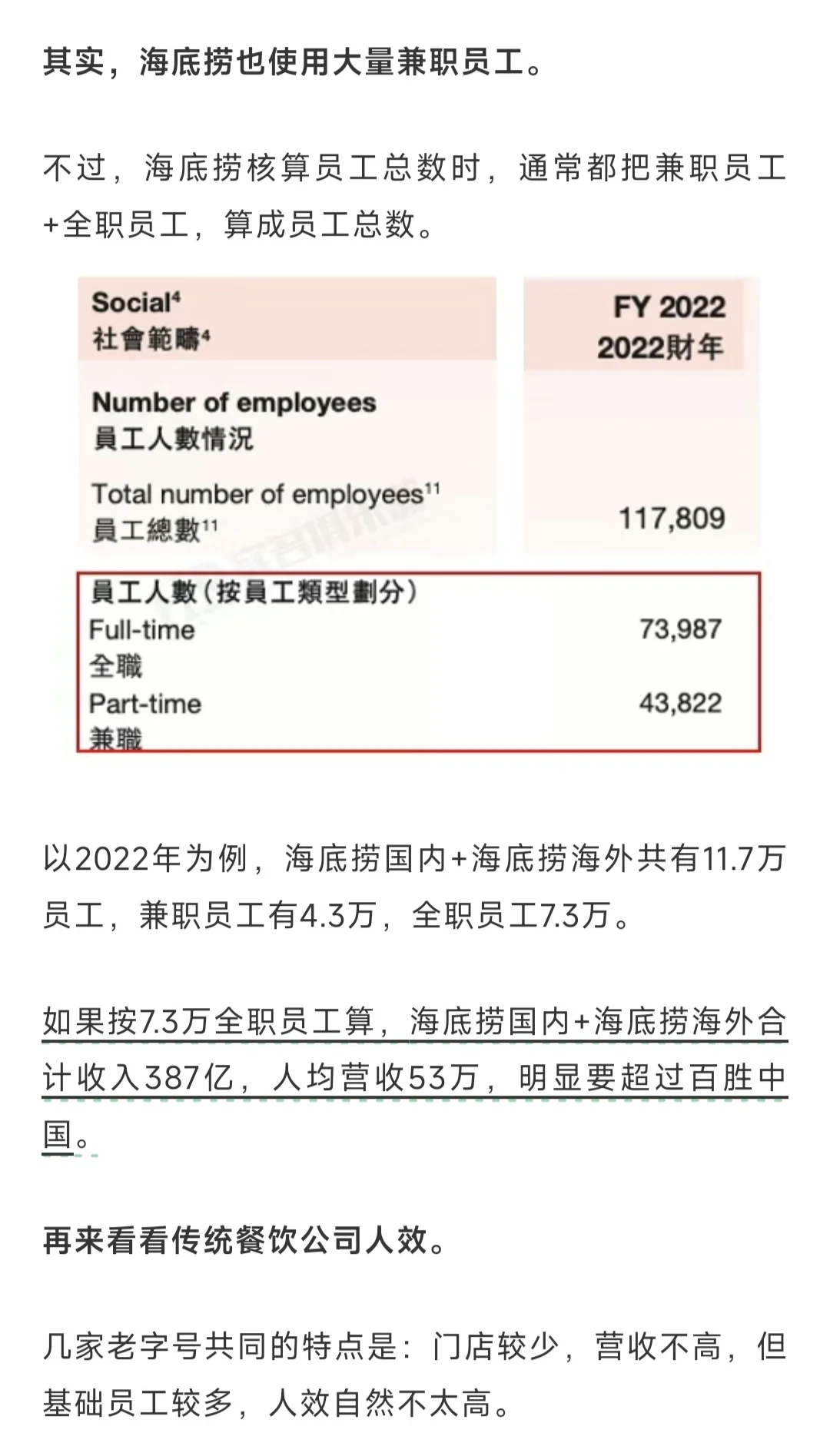 海底捞员工人均营收53万，在行业什么水平？