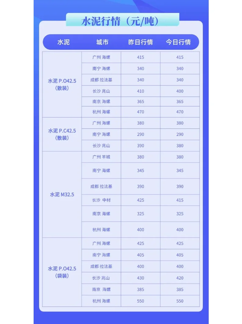 最新水泥、混凝土价格行情动态（1月6日）