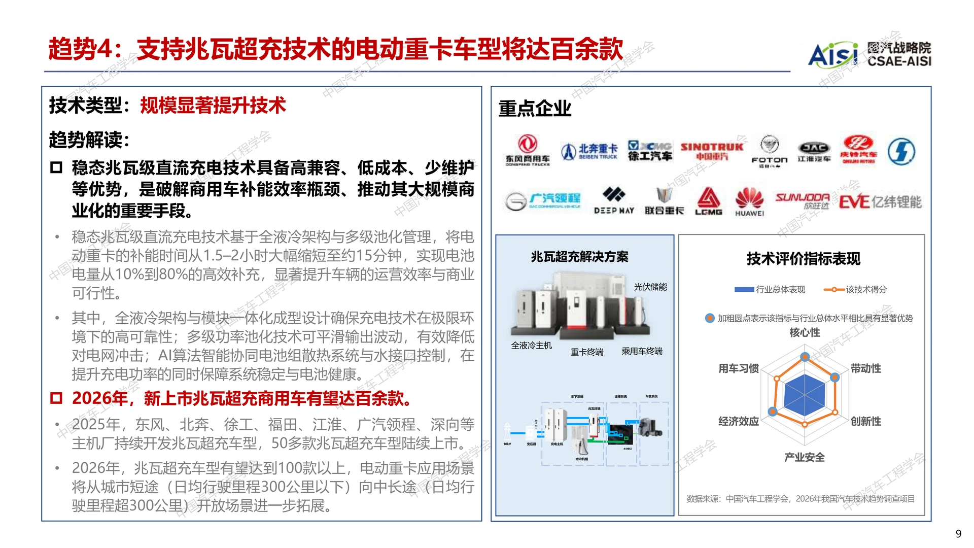 2026年度中国汽车十大技术趋势报告 - 17页