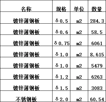 采购钢板，用鞍钢或者同档次的品牌