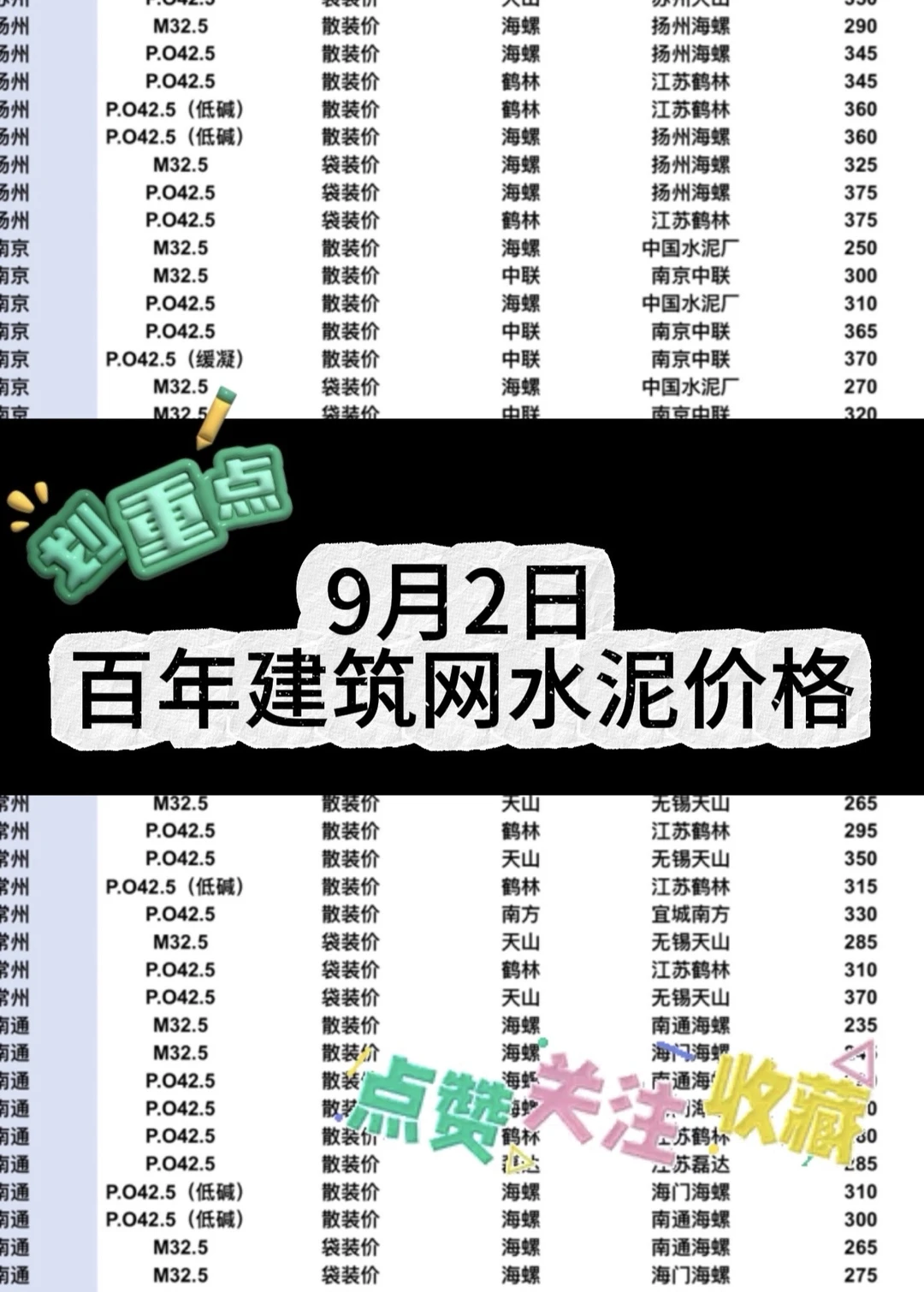 聚焦2025.9.2日江苏、上海、浙江地区水泥价格
