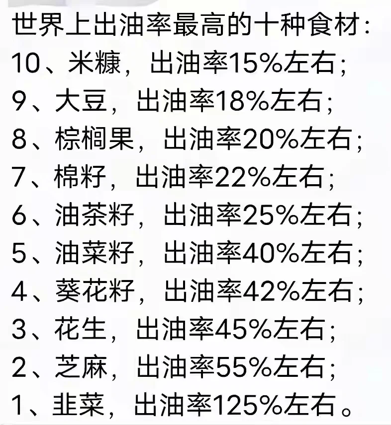 为啥韭菜出油率最高??