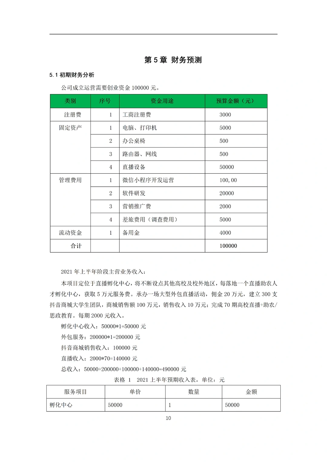 《大学生助农电商服务平台》商业计划书word