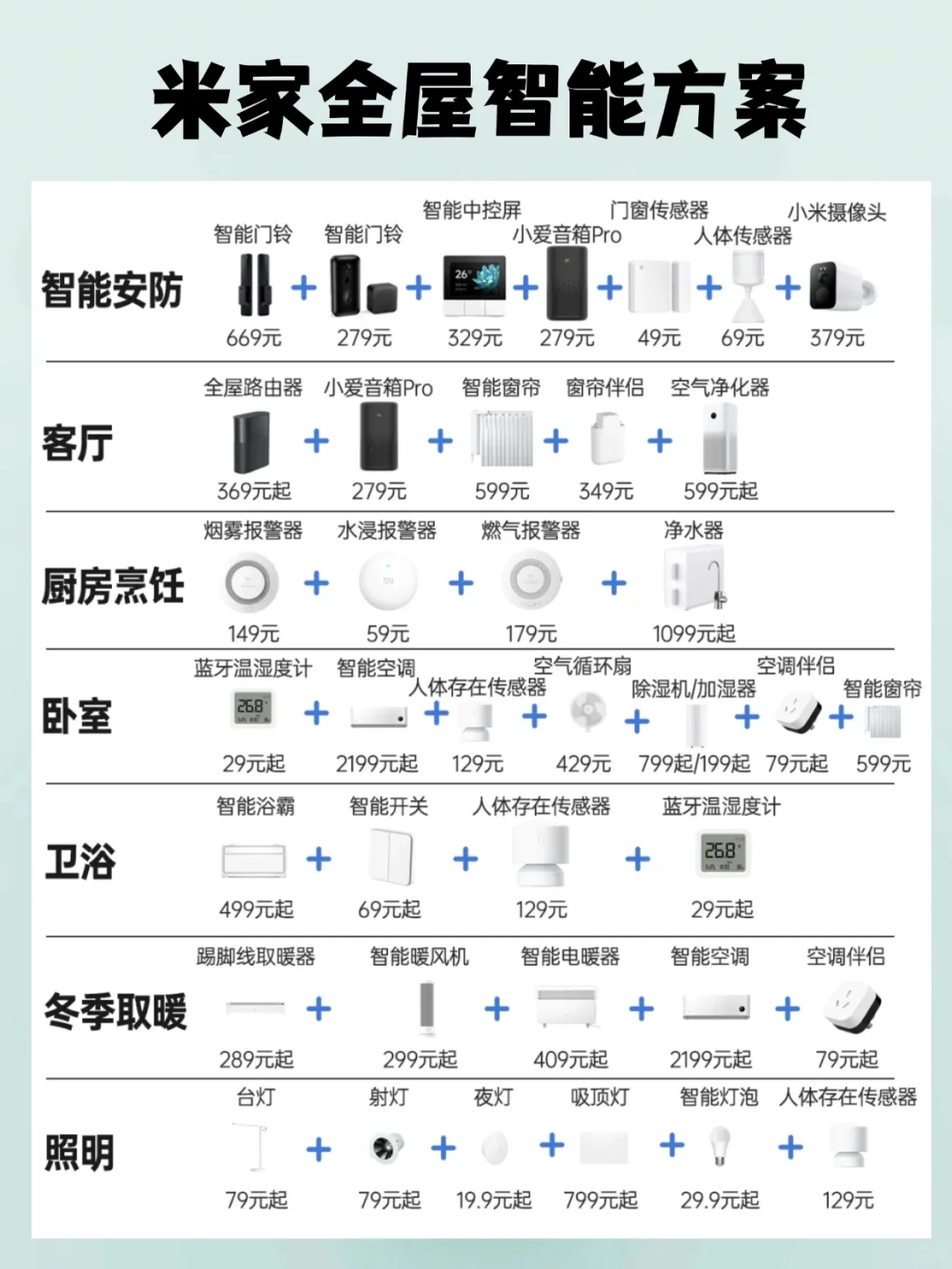 别乱买!米家这一套才是新手性价比之王