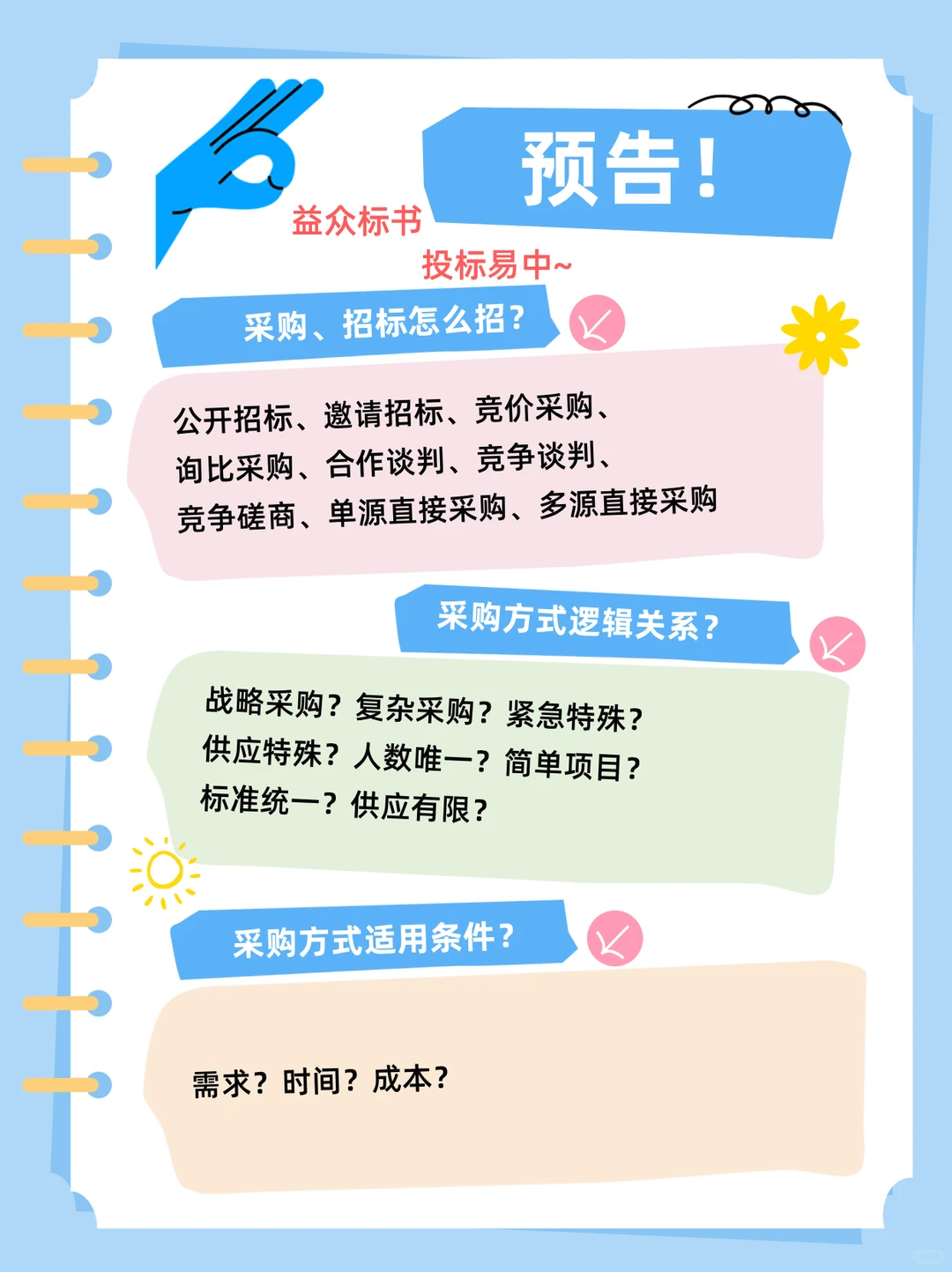 每日一看?采购、招标怎么招？