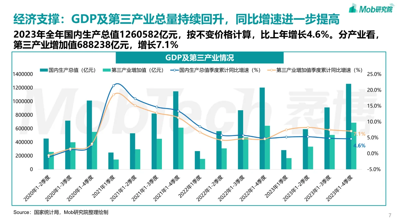 2024中国文旅产业发展趋势报告