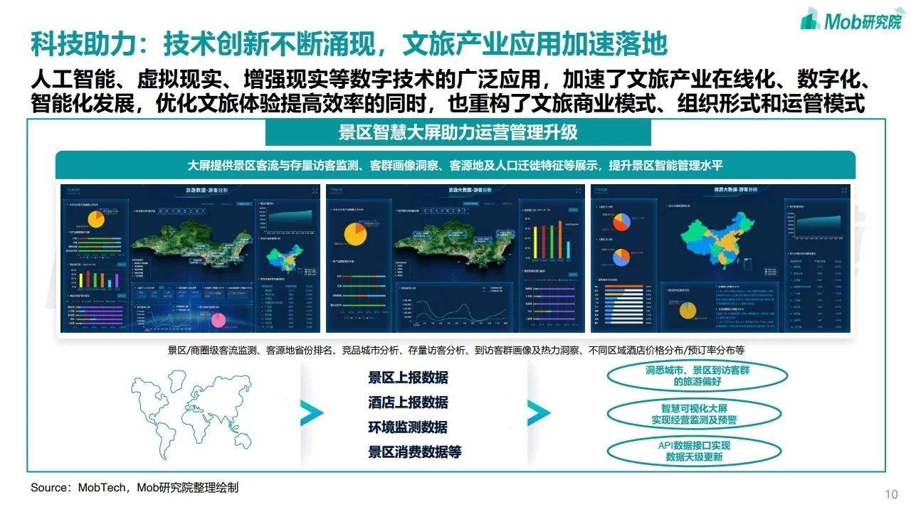 2023年中国文旅产业发展趋势报告 行业报告