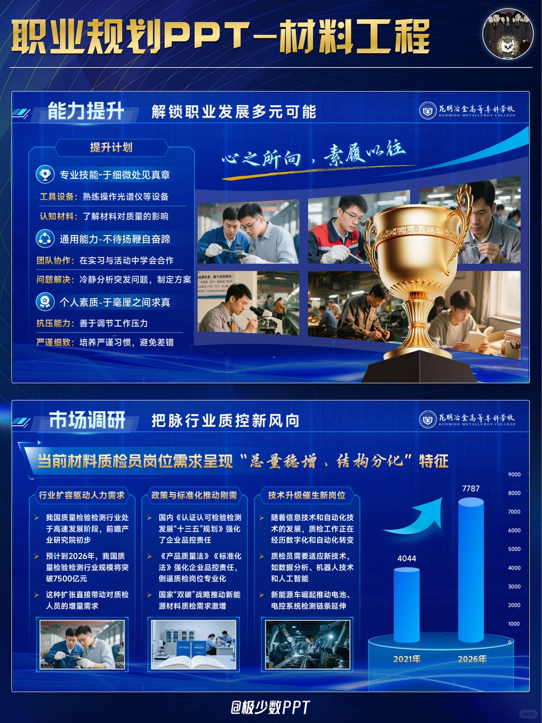 职规大赛丨蓝色科技风材料工程PPT模板