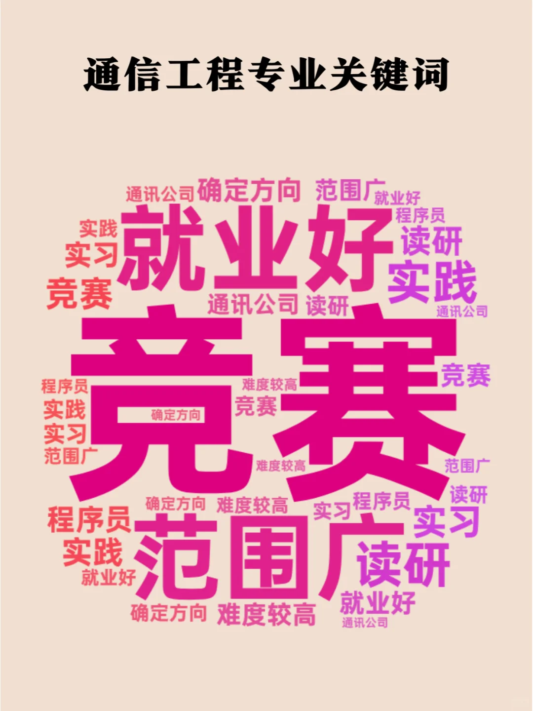来自通信工程专业毕业生的8条忠告