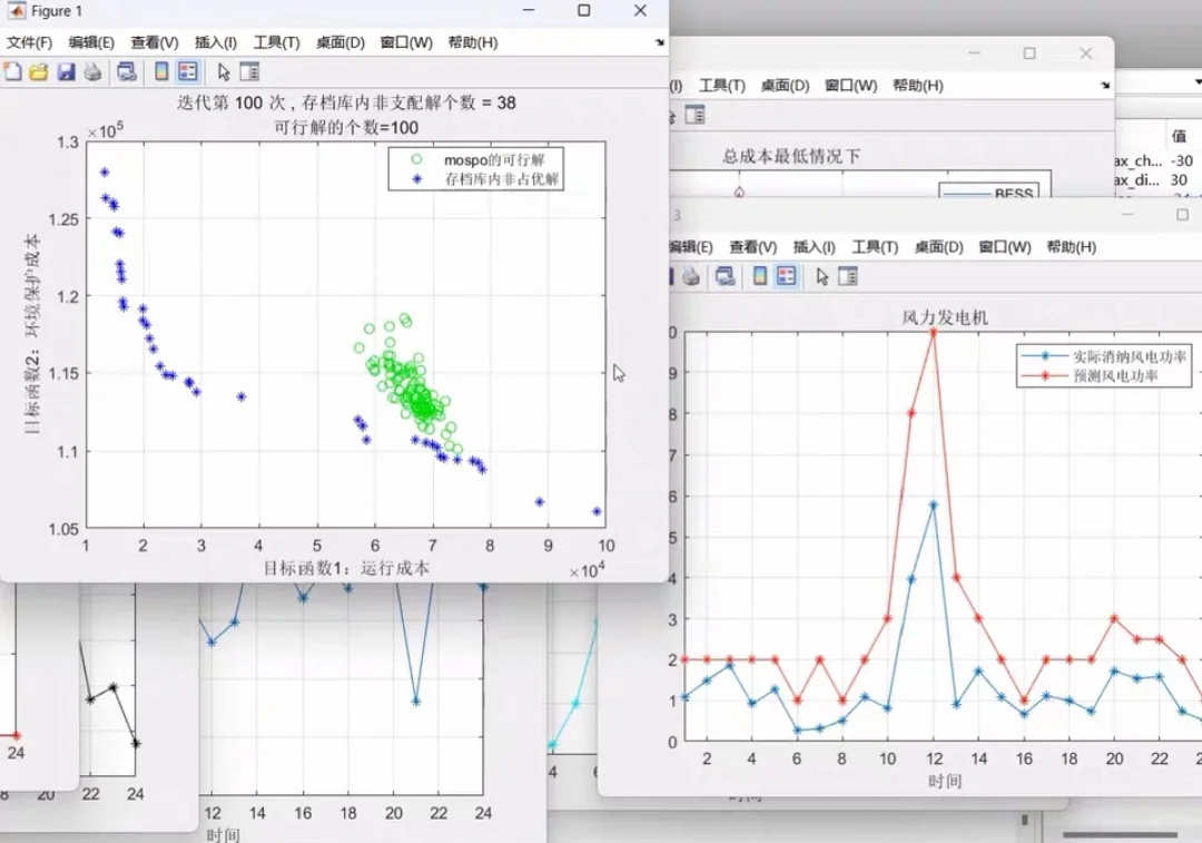 电力系统仿真建模稳态和暂态分析潮流计算