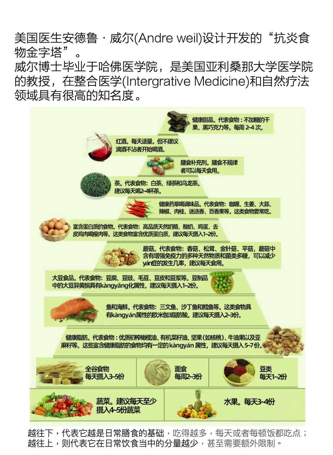 哈佛：抗炎与促炎饮食，差异巨大