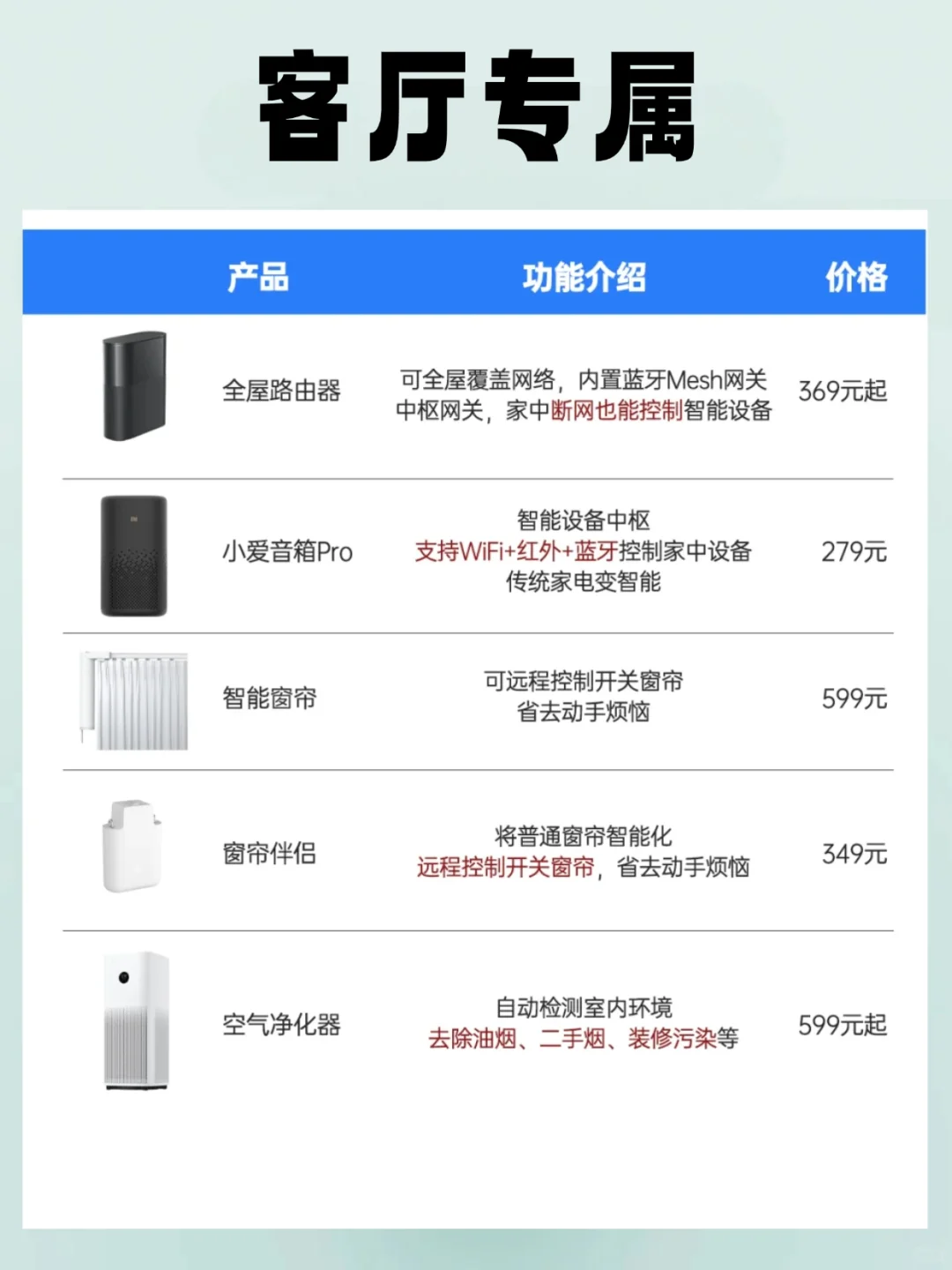 别乱买!米家这一套才是新手性价比之王