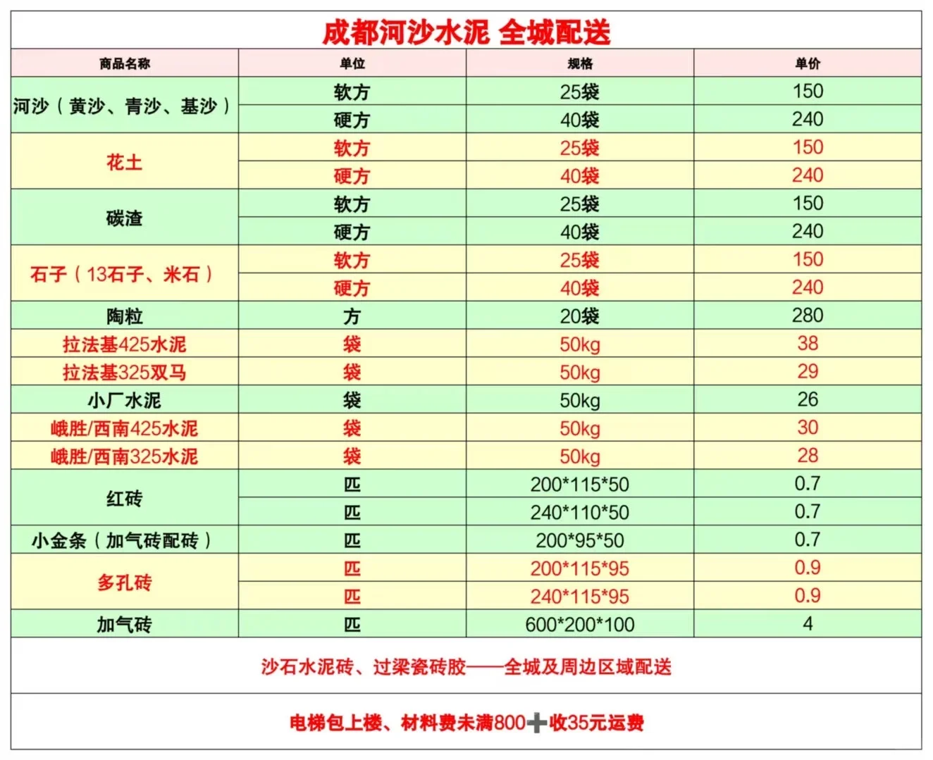 成都需要建材老板些 我家建材主打批发价