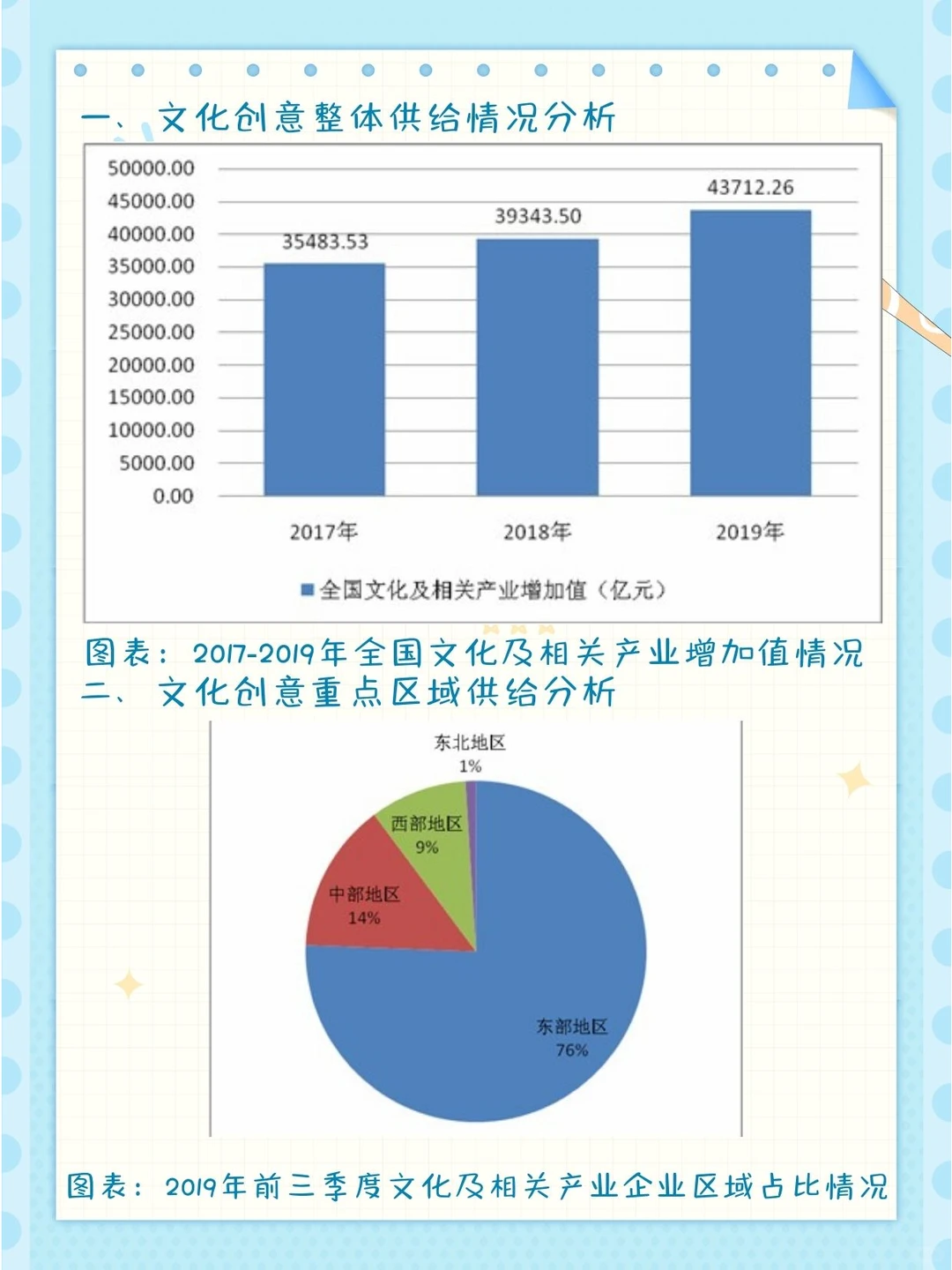 文化产品行业分析及发展前景