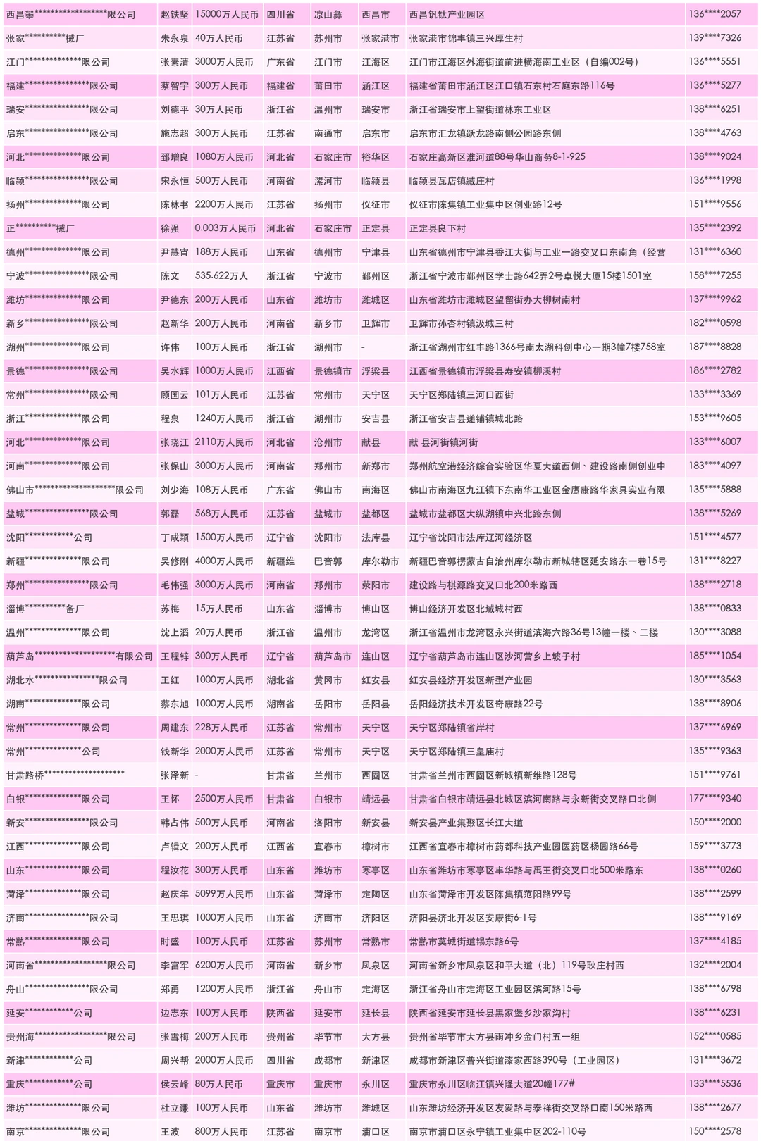 混合设备源头工厂制造商联系名录