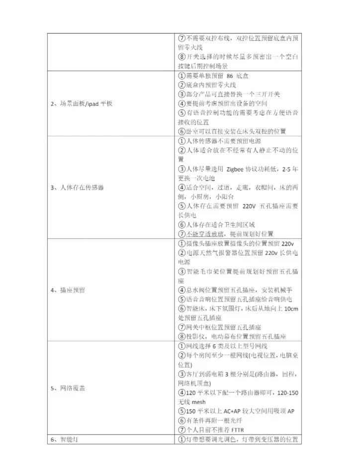突然发现男朋友的全屋智能规划好清晰…