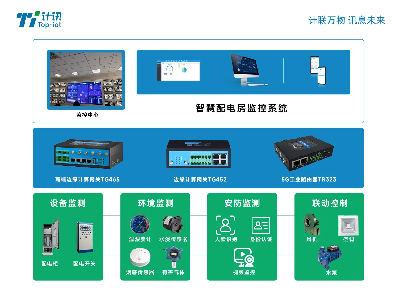 打造配电房智能化，赋能电力系统新生态