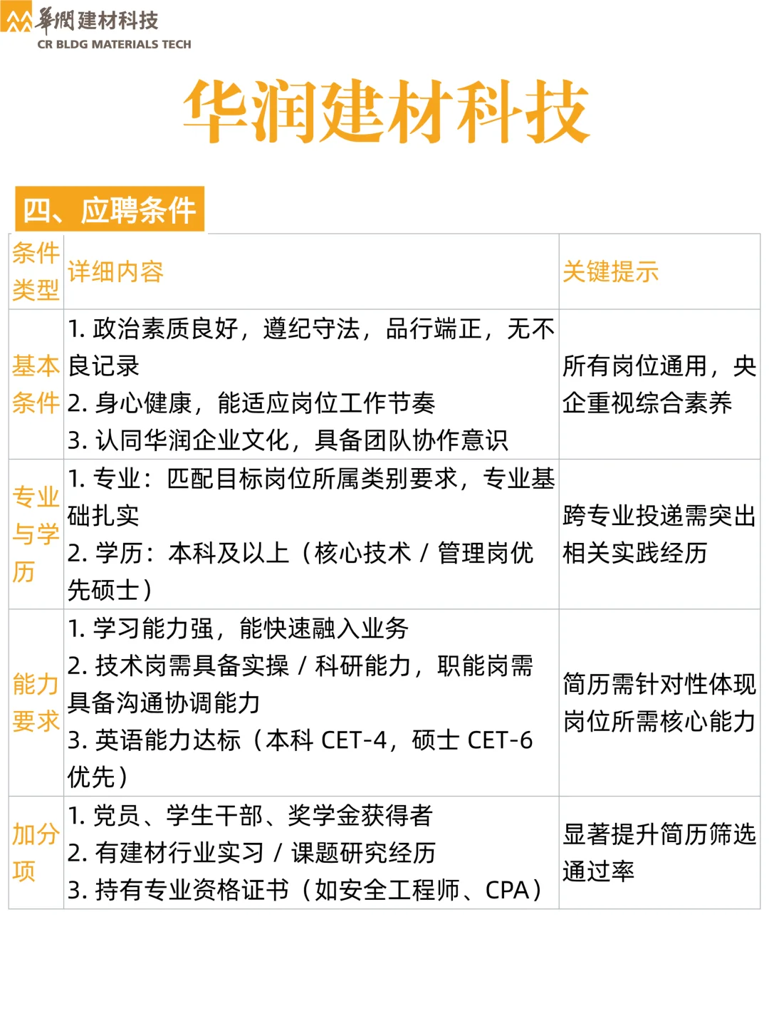 华润建材科技 26 校招！央企福利拉满✨