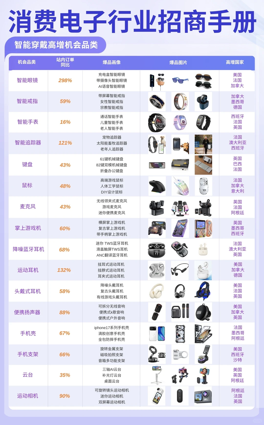 ?消费电子行业25年Q4招商手册?重磅发布?