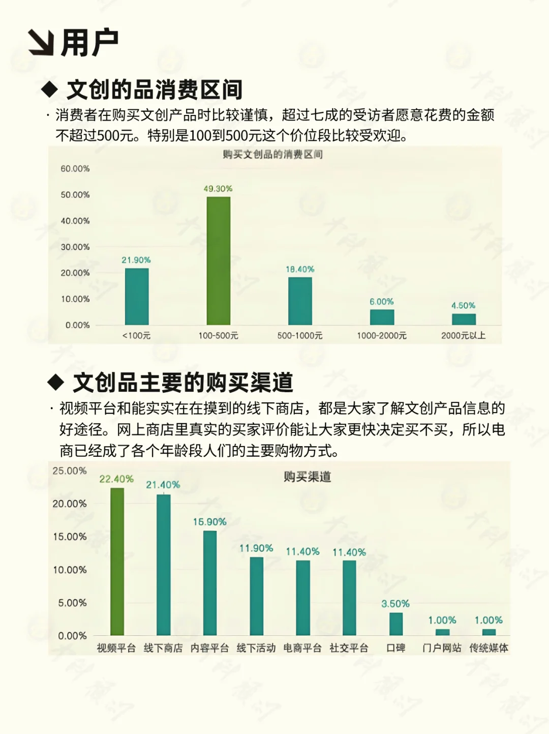 每天吃透一条产业链：文创