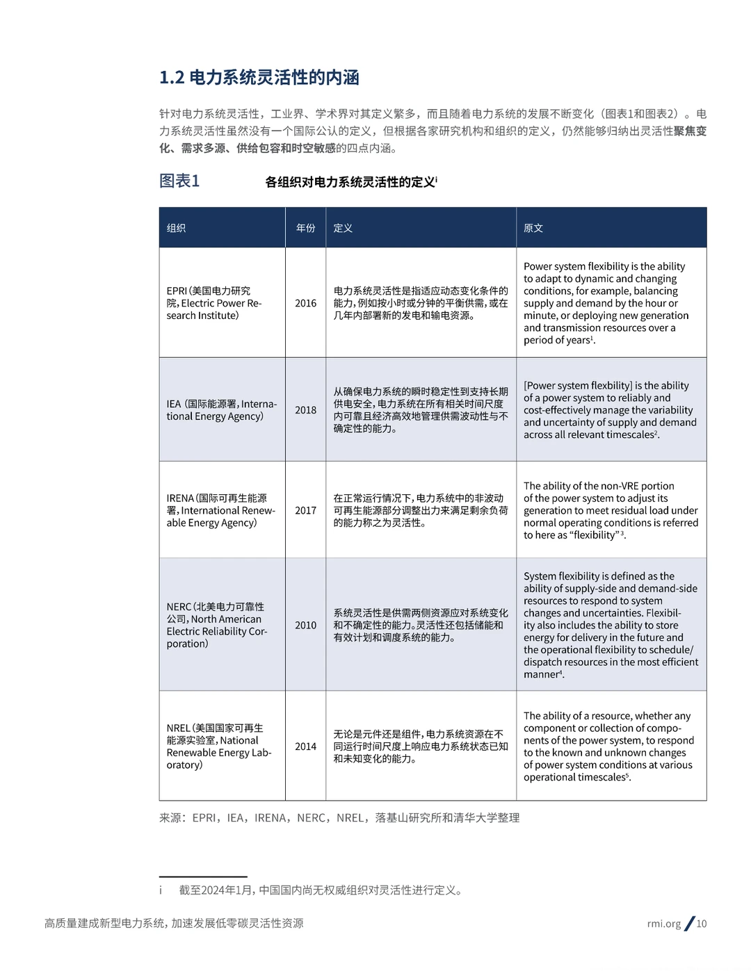 2024新型电力系统加速发展低零碳灵活性资源