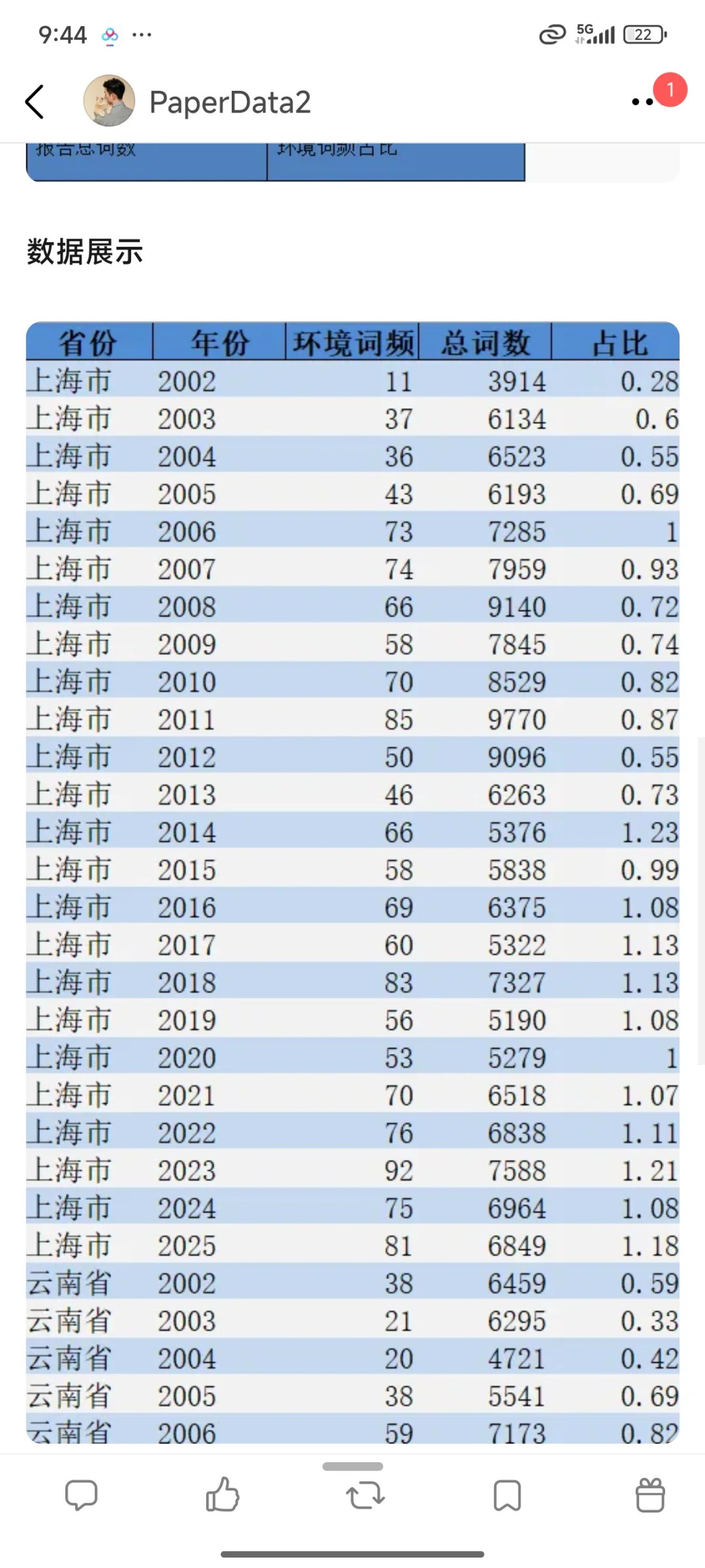 各省地方政府环境治理数据（2002-2025年）