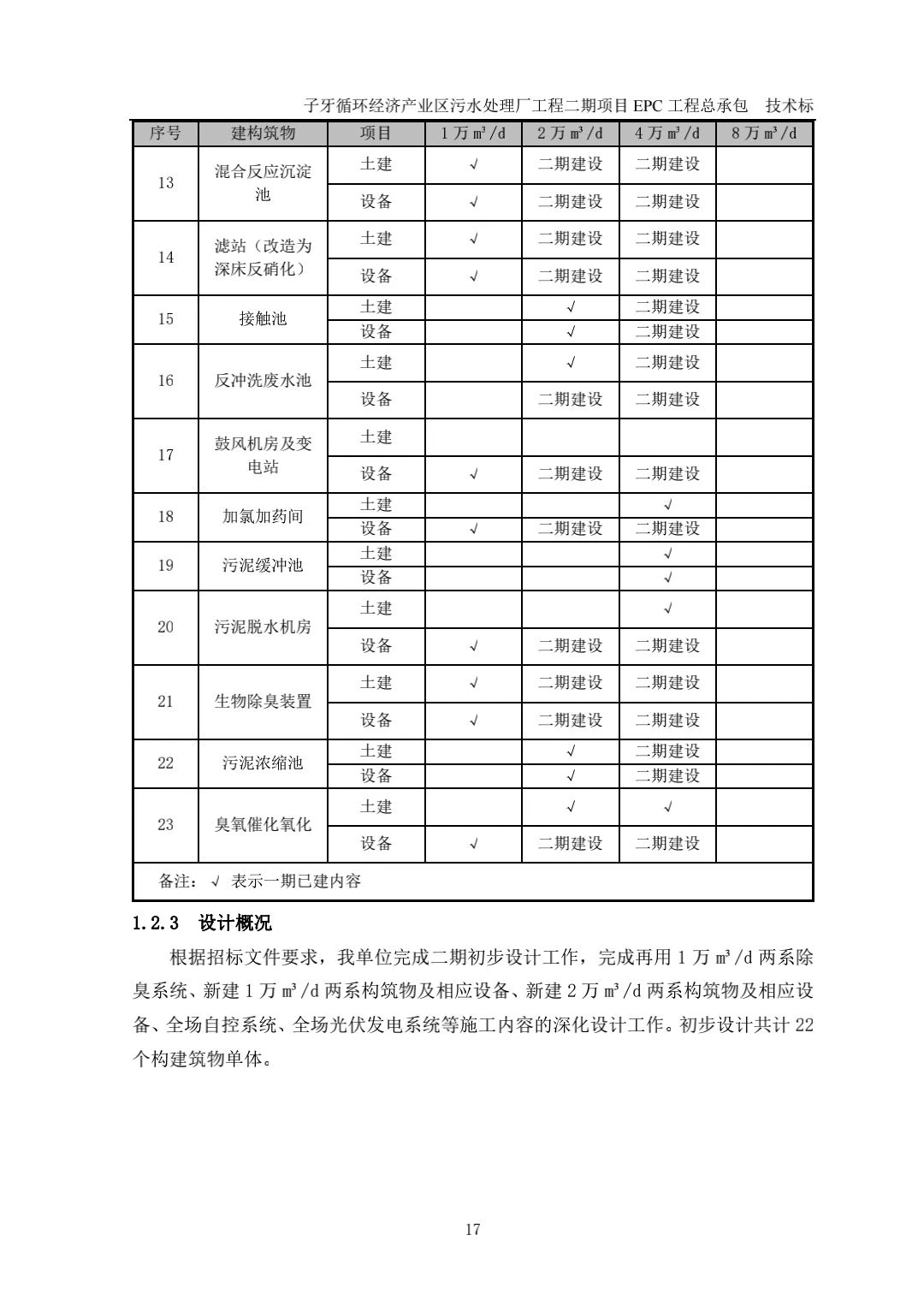 让甲方眼前一亮的工业项目技术标，是这样写