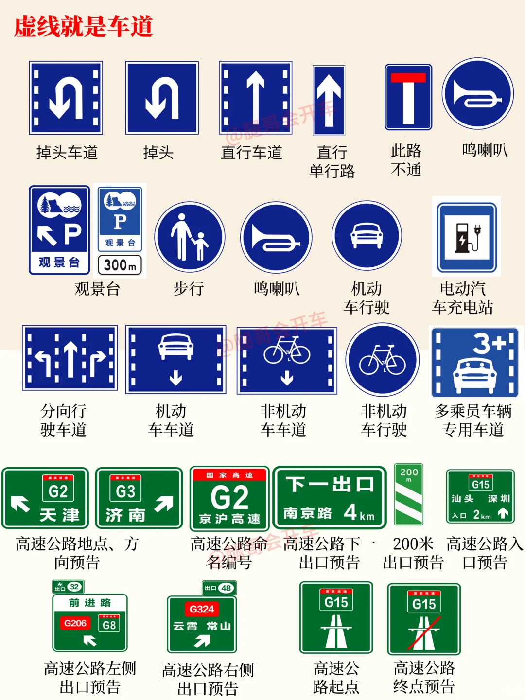 2025年科一必考交通标志大全，看完真能过