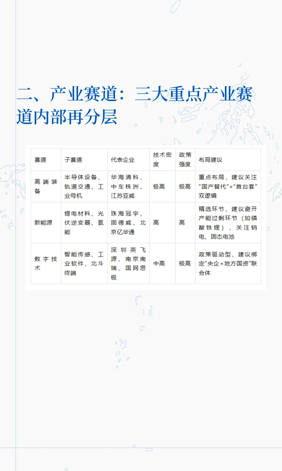 制造业单项冠军第九批数据分析（中篇）
