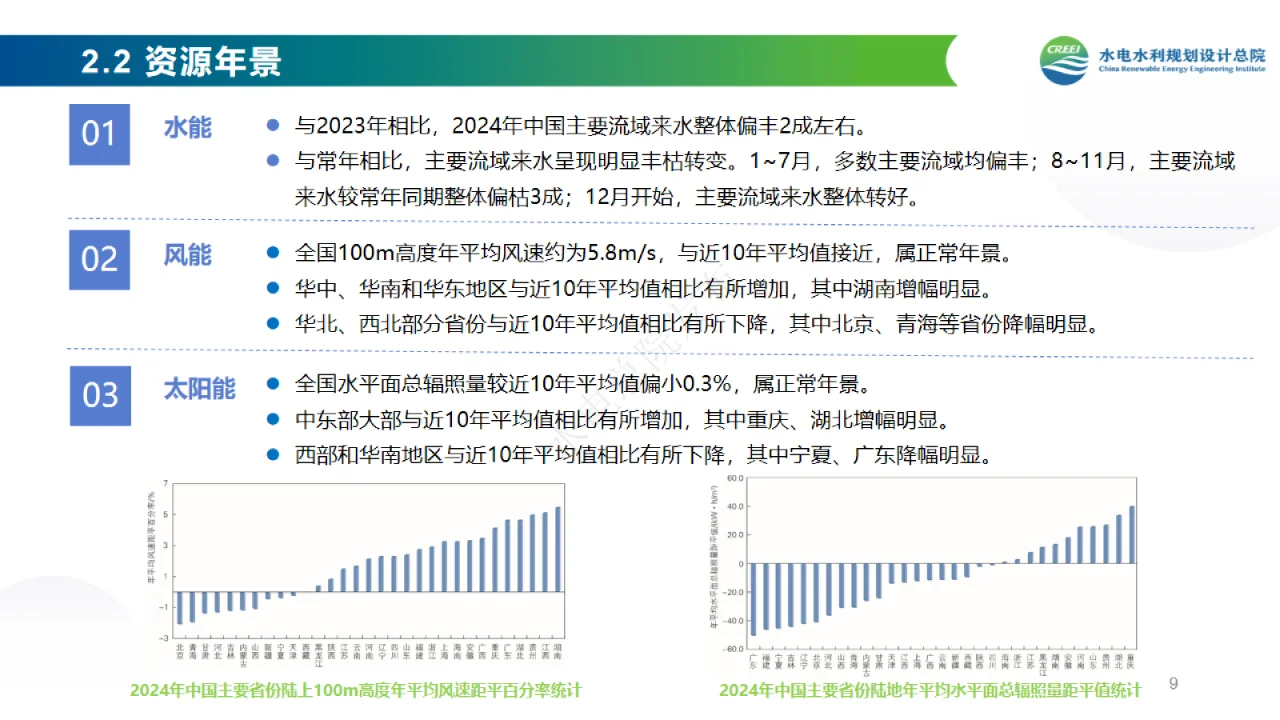 【中国可再生能源发展报告—2024】