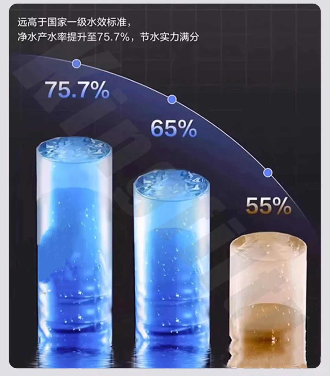 净化水质，对我们健康和生活，至关重要！！！