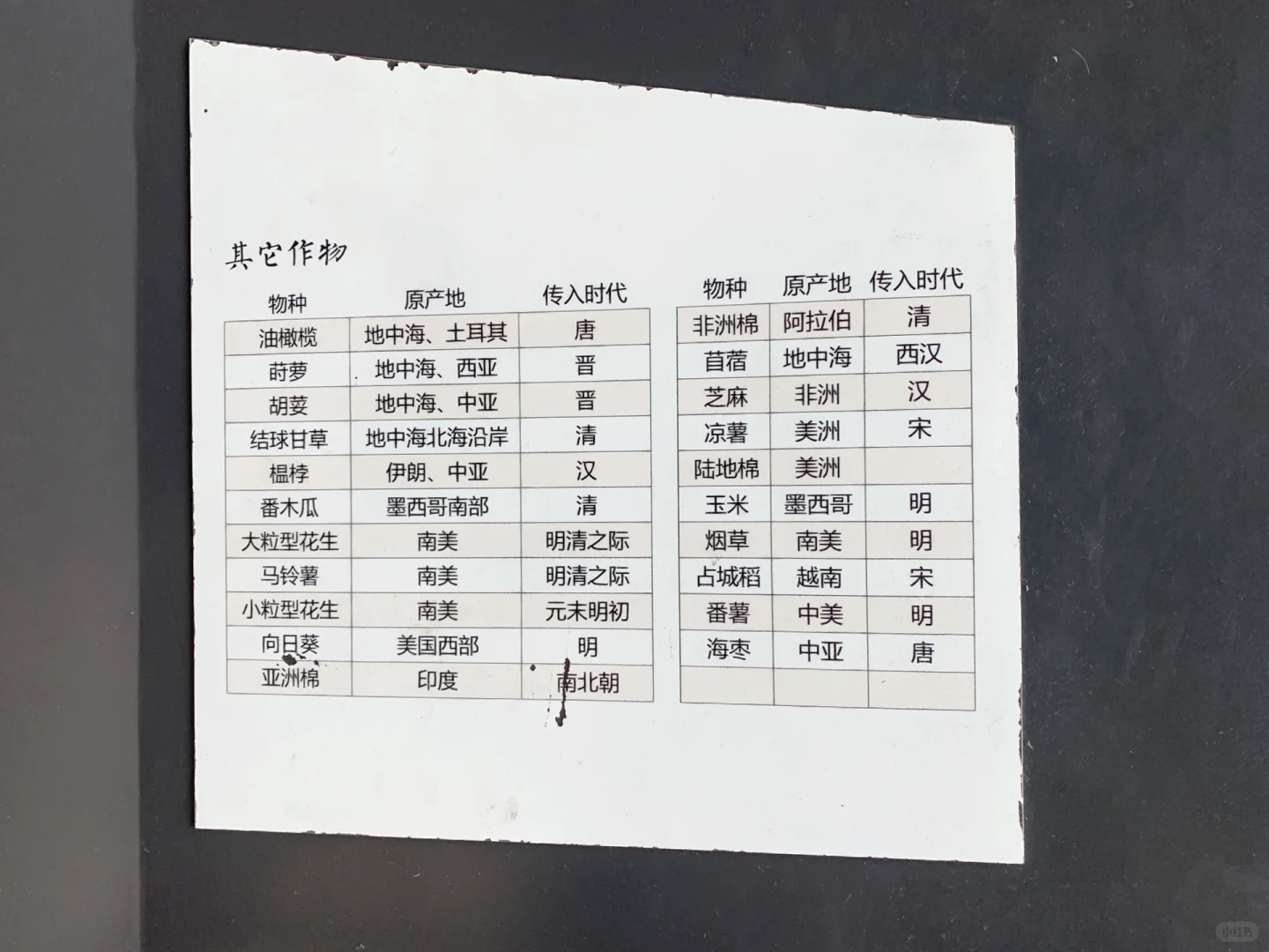 码住！公务员考试外来农作物常识大全！?
