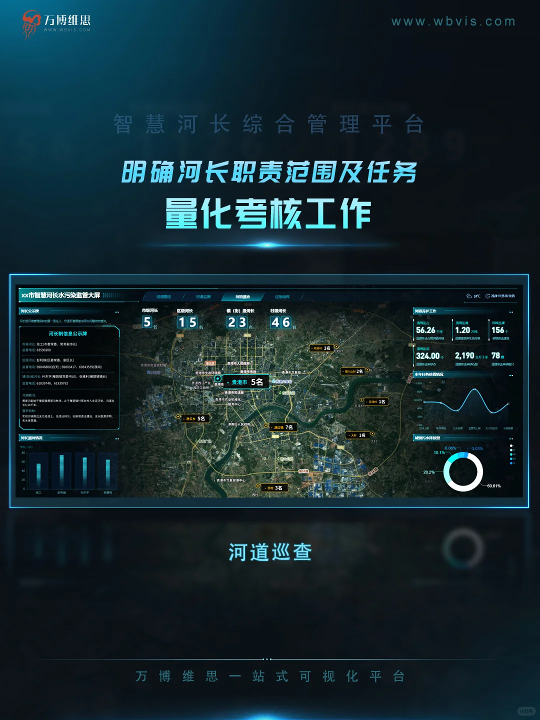 找了半天的智慧河长大屏，原来在这里！