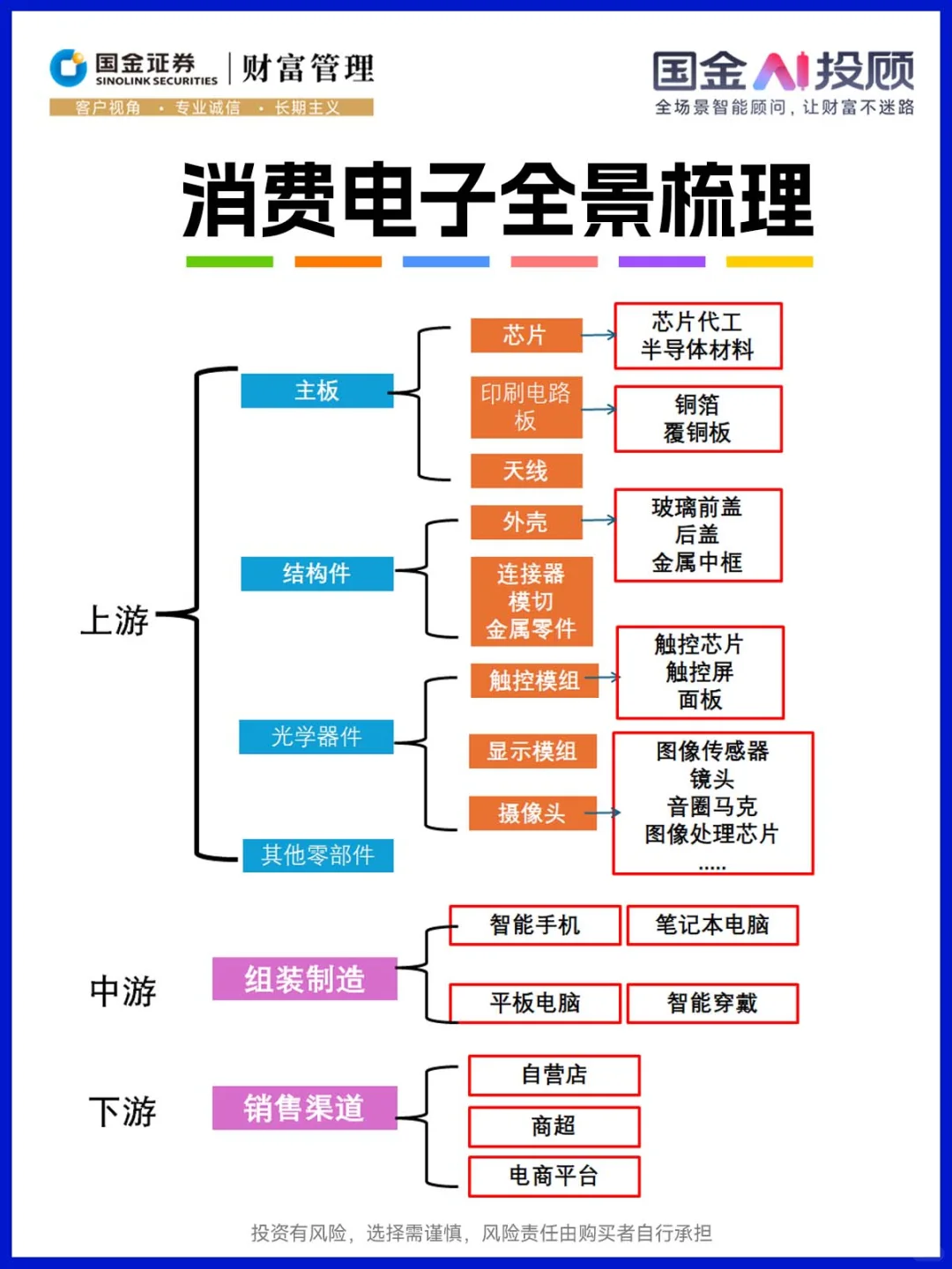 免费领取！消费电子投资布局行业研究报告