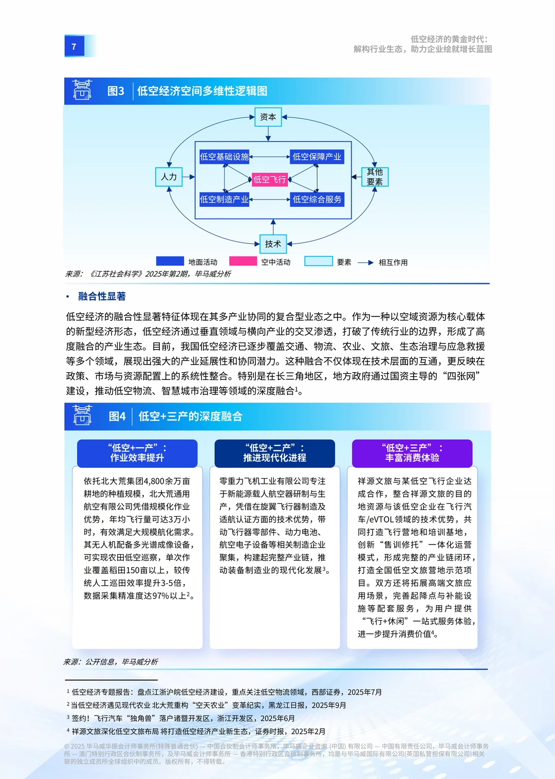 2025年低空经济的黄金时代报告 | 51页