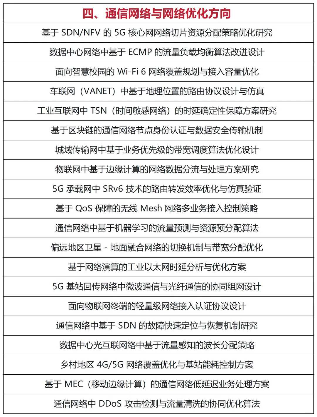 拜托?通信工程专业的宝子一定要刷到呀