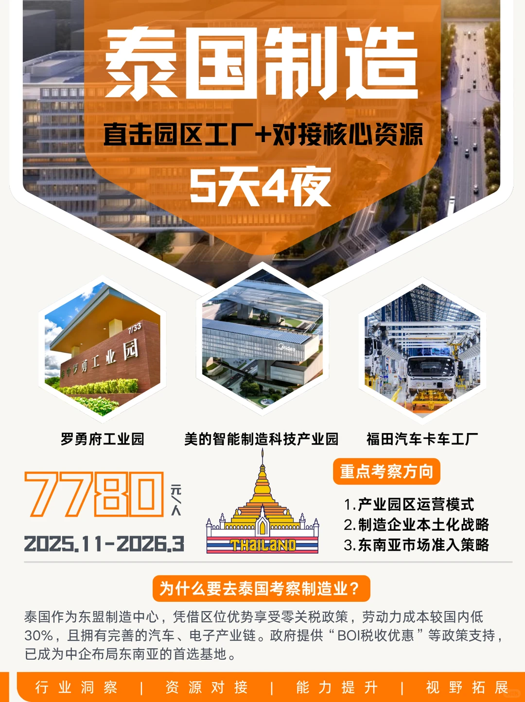 泰国制造业考察 | 企业跨境发展实战