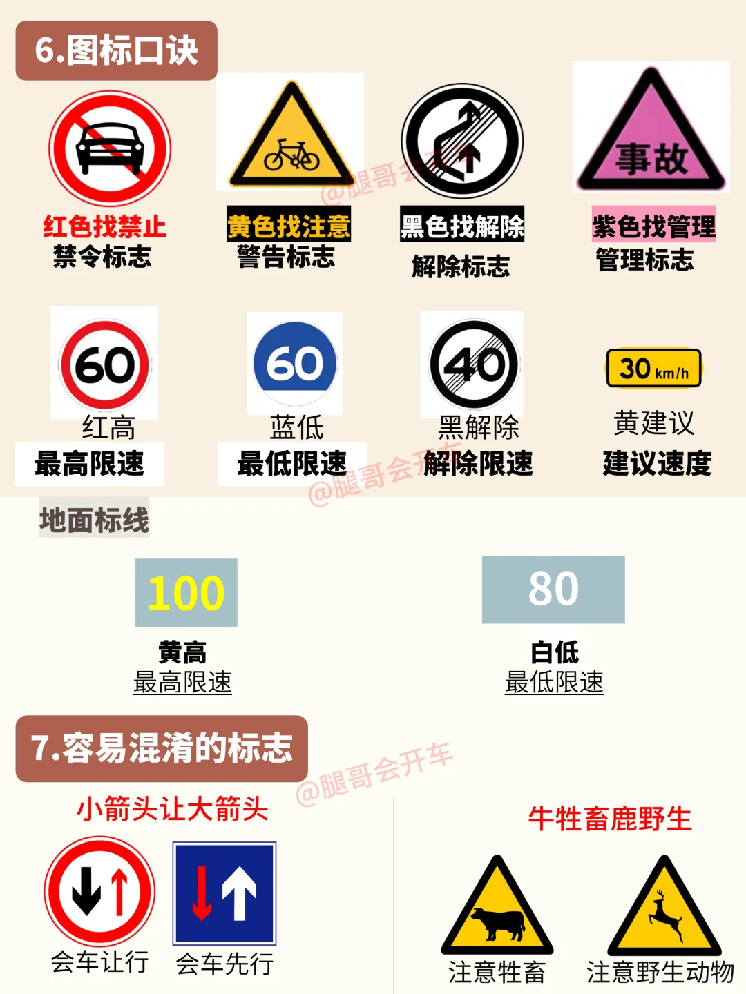 2025年科一必考交通标志大全，看完真能过