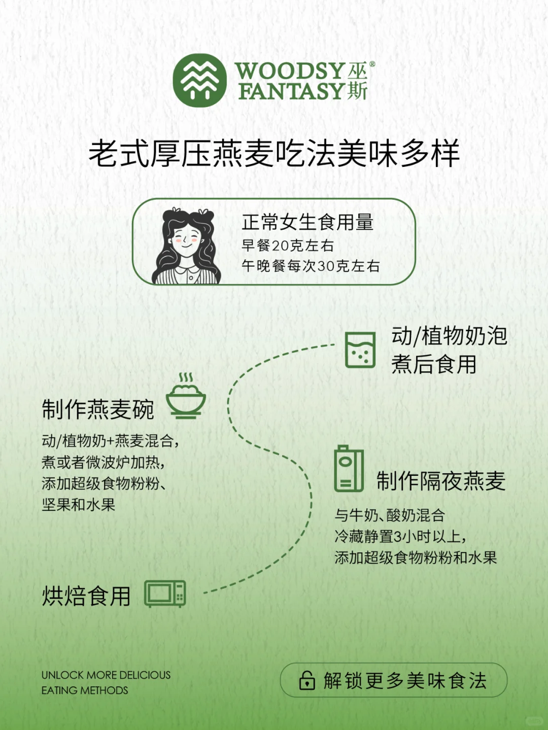 避雷帖❌选对了燕麦✂餐才不白吃