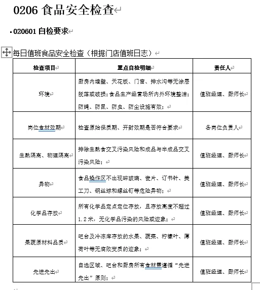 ?餐饮店食品安全那些事儿，超重要！